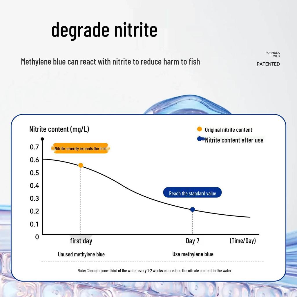 Methylenová modř Čistič a kondicionér akvarijní vody pro Koi - Léčí Saprolegniasis, Bílé tečky, Hnilobu těla, Sterilizuje a čistí.
