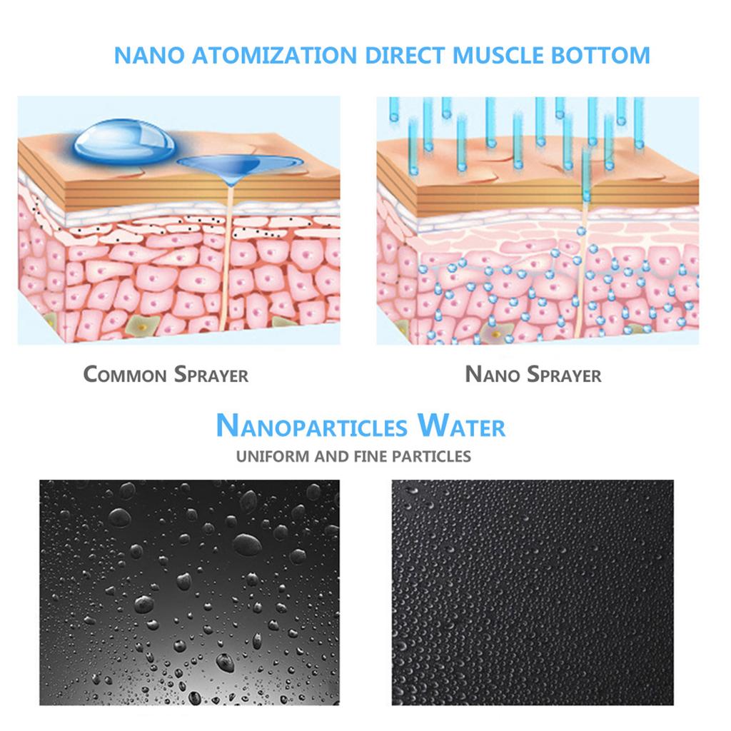 20ml USB PortableNano Mist Spray Atomization Mister Face Facial Moisturizing Mist Sprayer