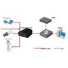 Hikvision Single-Channel 4K HDMI A/V Encoder CN Plug (adapter Included)