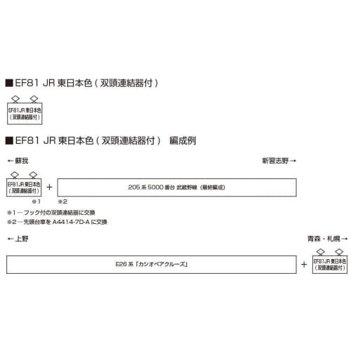 KATO N Gauge EF81 Electric Locomotive in JR East Color with Double Coupler, Model Train 3066-C