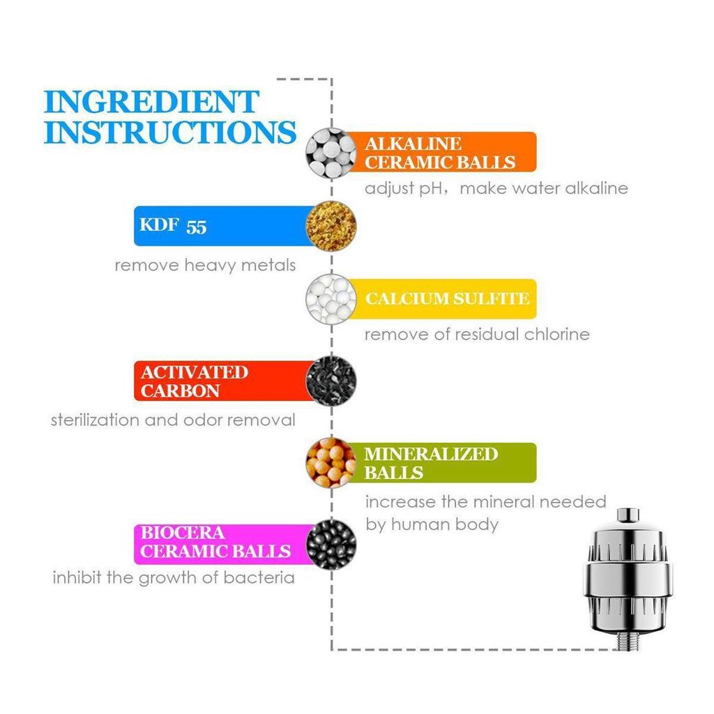 15-Layer Shower Head & Water Purifier Set with Filter