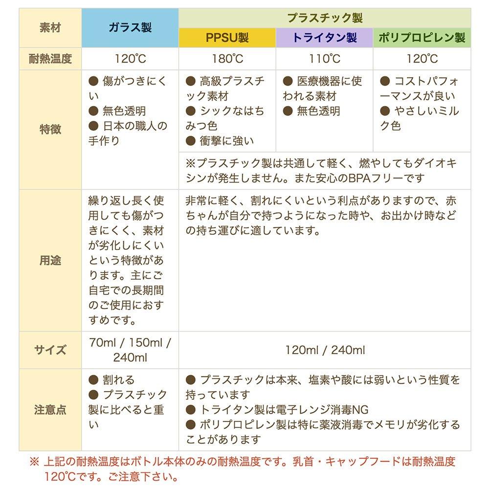 Betta Doctor Betta Baby Bottle Brain GF4-150ml (Heat-Resistant Glass)