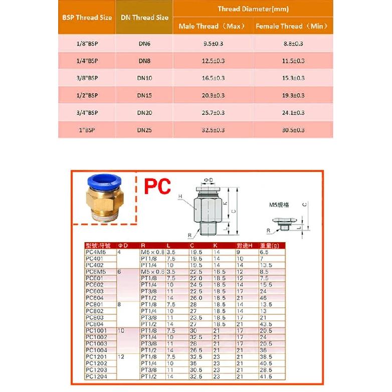 5 Stück 4mm 6mm 8mm Pneumatik-Luftfitting PL/PB/PC/PCF/SL Gewinde 1/8" 1/4 3/8 1/2 Gerade Schlauchfittings Rohr Schnellverbinder