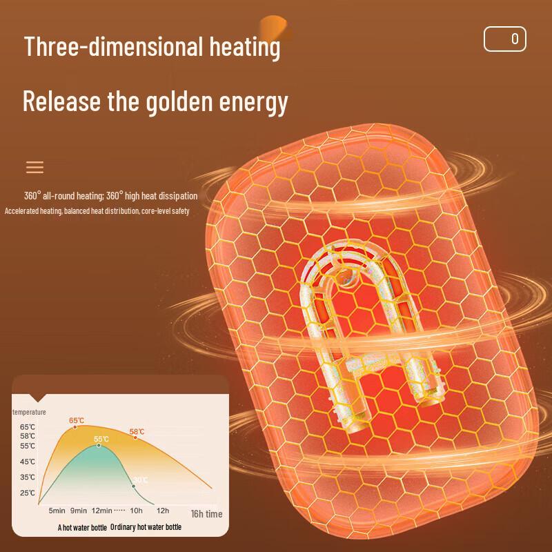 SOTHING Rechargeable Hand Warmer & Hot Water Bag