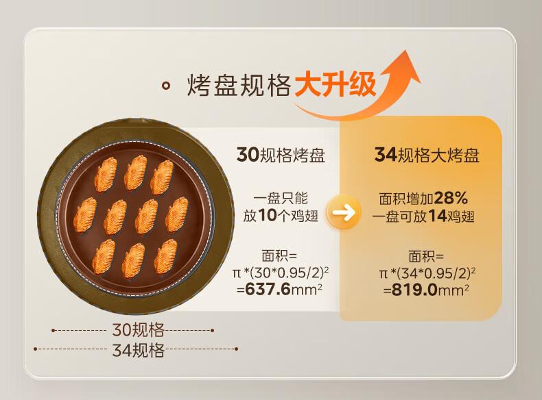 Midea Electric Pancake Maker