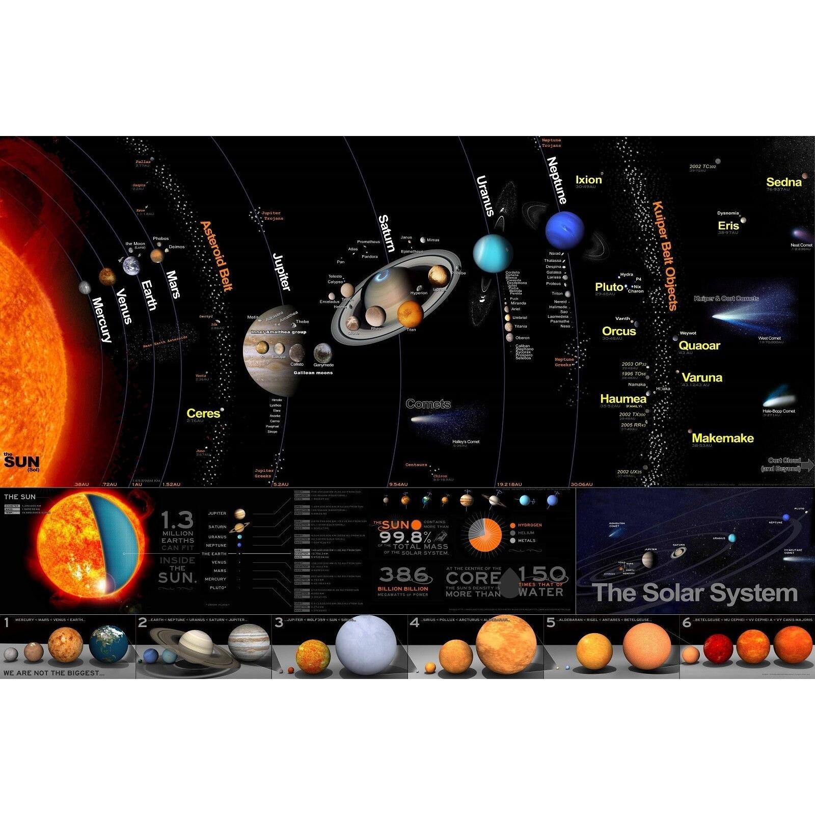 Tapestry Solar System Sun Planets Children 75x100 чёрный