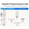 Industrial Communication Gateways and IO Modules