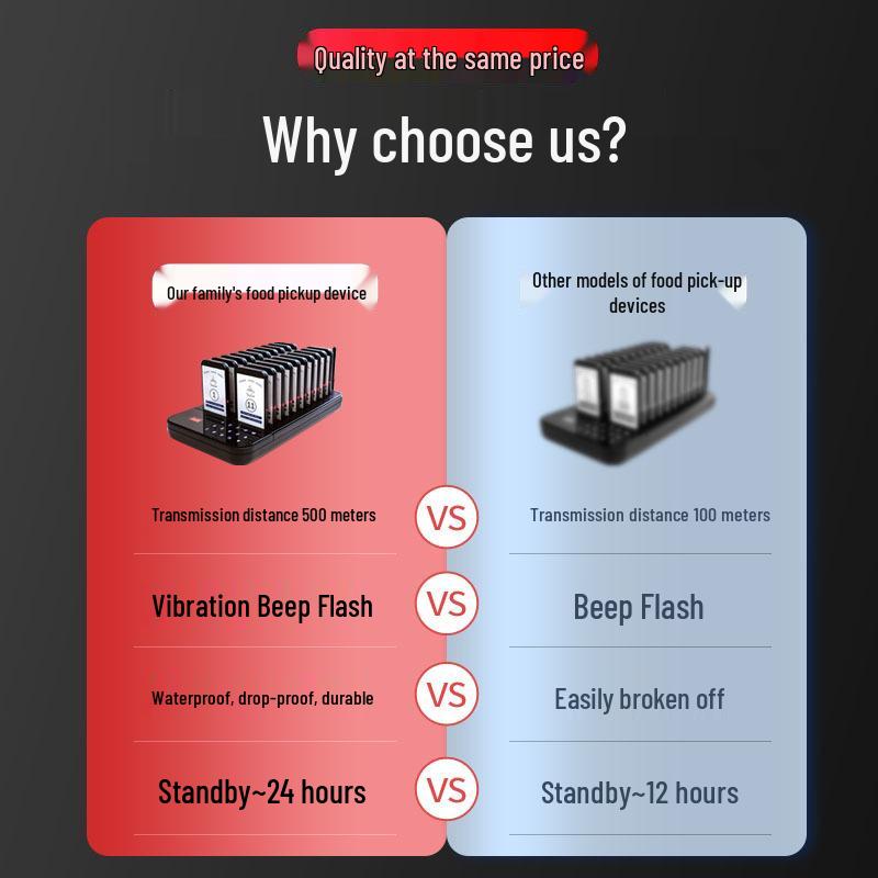 One-to-Twenty Wireless Vibration Pager: Queue and Pickup System for Milk Tea & Dessert Shops