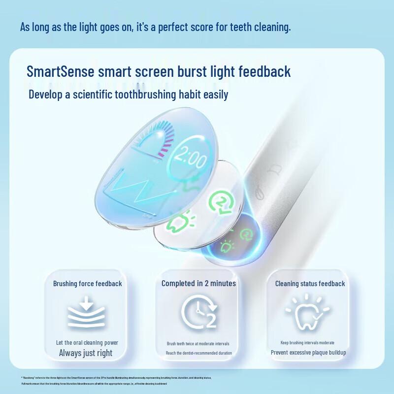 Philips Long-Lasting Sonic Electric Toothbrush CN plug (adapter included)