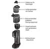 Coffee Grinder Zassenhaus Expert (043044)