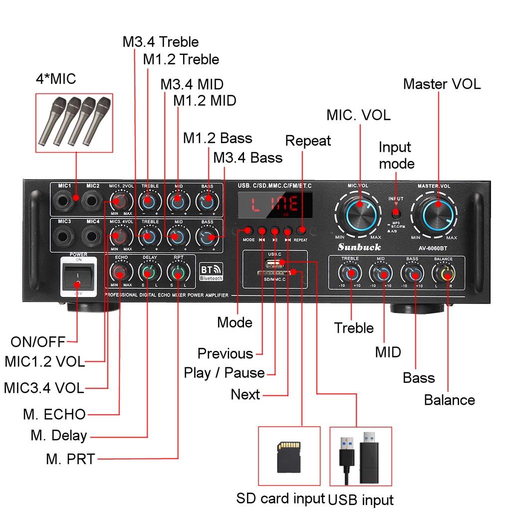 AC 110/220V 3000W HIFI Heimkino Karaoke Verstärker Audio Unterstützung FM USB SD mit Fernbedienung Audio Leistungsverstärker