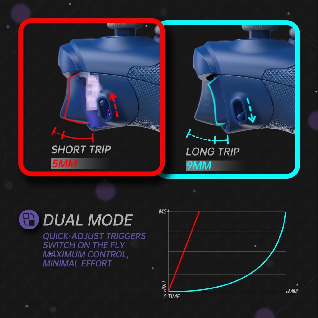 eXtremeRate ASR Reset Full Shell Button Kit for Xbox Core Features Ergonomic Trigger Soft Rubber and Top and Bottom Compatible with Xbox Series X S &