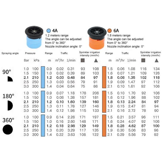 6 Pcs Variable Arc Nozzles Radius Sprinkler Heads Pop-up Sprinkler Replacement Nozzle Adjustable 0-360 Degrees Full Circle Pattern