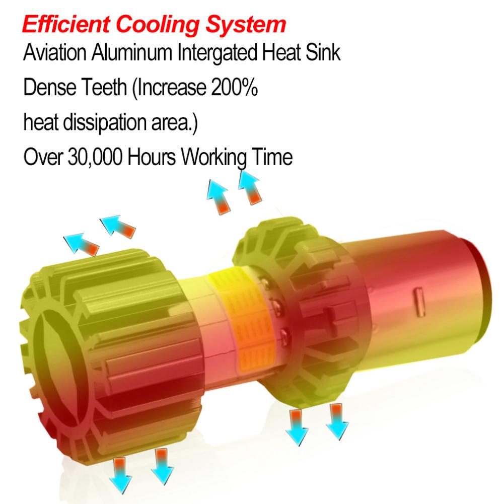 12V-80V 8 Sides COB Super Bright LED Motorcycle Headlight H4 BA20D Bulbs Waterproof High Low Lamp Scooter Fog Lights