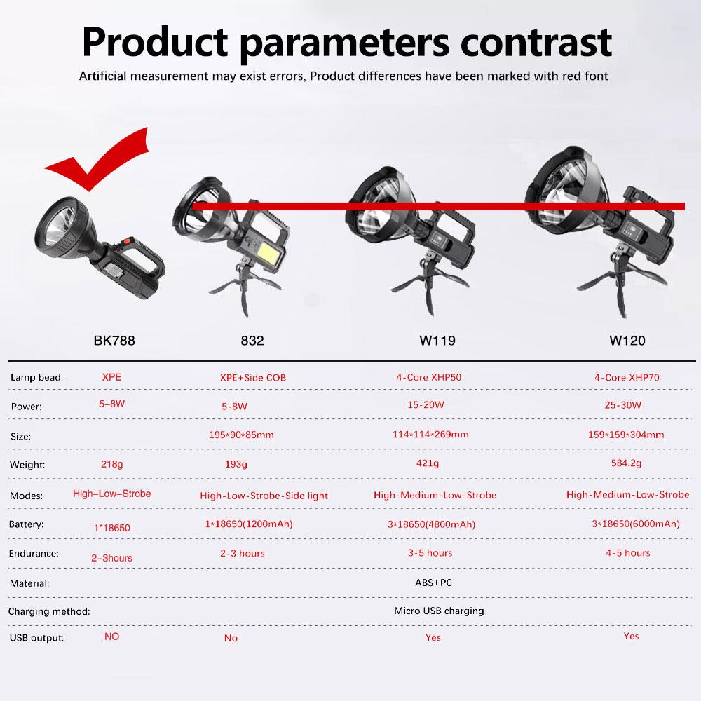 Ultra-long Lighting Distance USB Rechargeable High Power Led Flashlights Lamp Searchlight XHP70 Powerful Lantern Torches