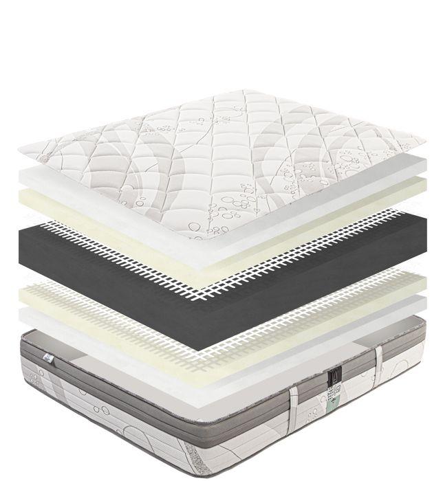 Matelas 140x200 cm,ViscoPlus,26cm,mémoire de forme,ferme,indépendance du couchage,face été/hiver