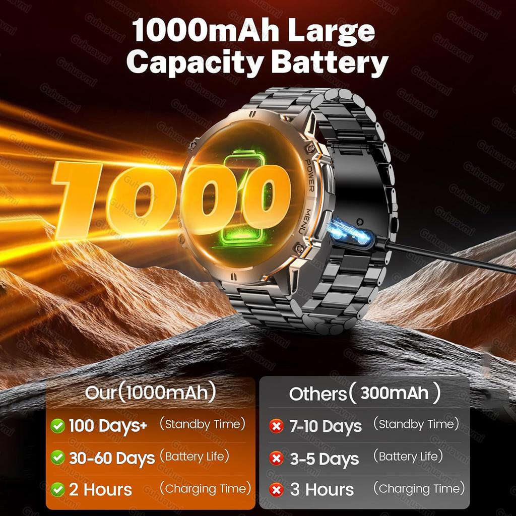 New 1000mAh Big Battery Outdoors Military SmartWatch 1.73" AMOLED Screen 10ATM Waterproof Compass Sports Tracker Smartwatch