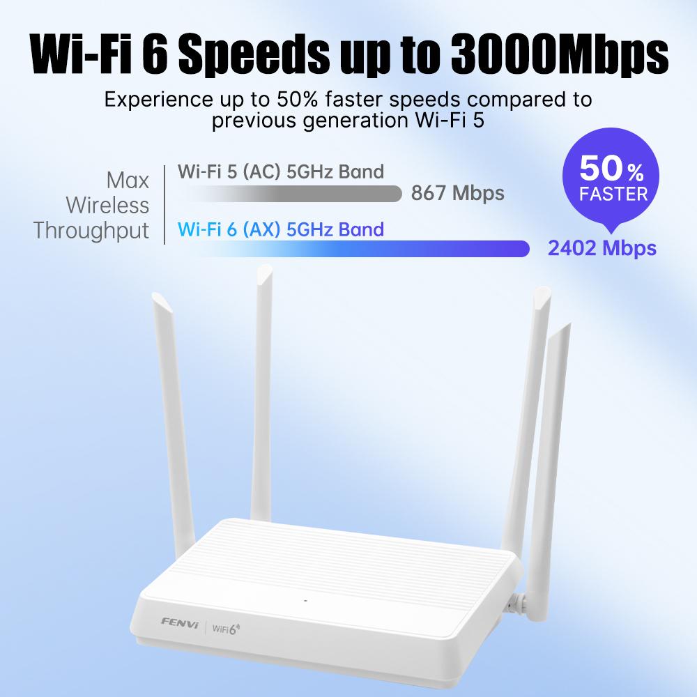 WiFi 6 AX3000 Dual - Band Gigabit Wi - Fi 6 Router (FV - AX3000WR) - European - Standard, 4*Gigabit Ports, 5G, Mesh, for Home Use