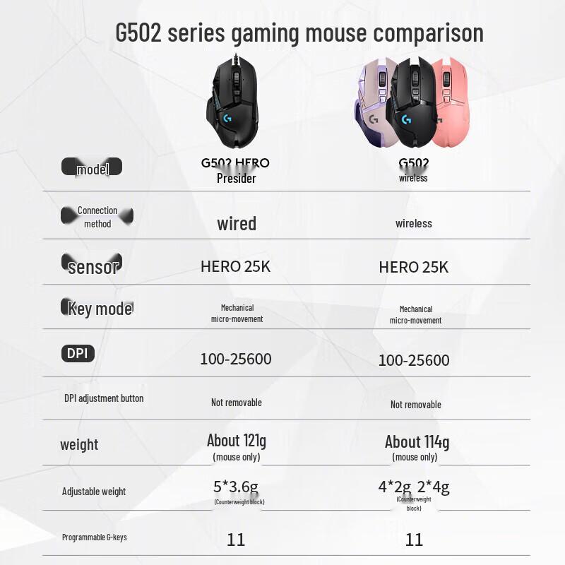 Logitech G502 Wireless RGB Gaming Mouse