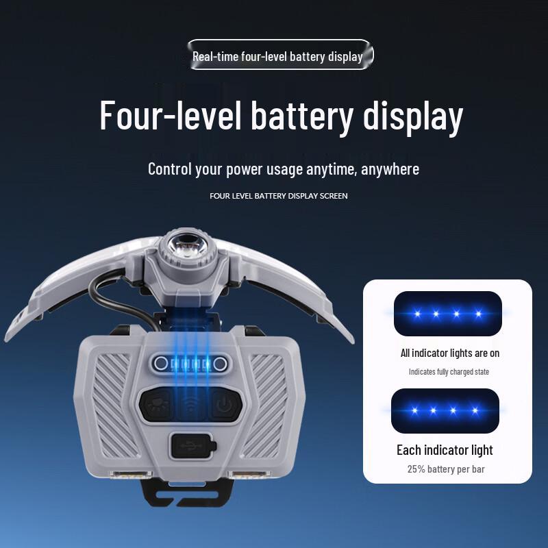 MOTIE Motion Sensor Rechargeable LED Headlamp