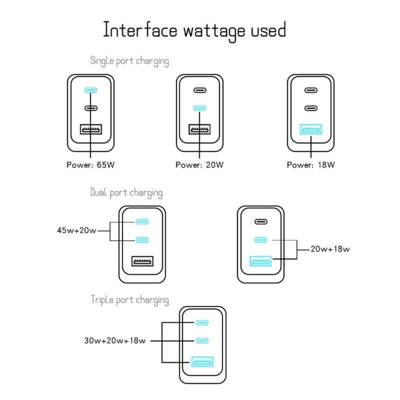 65W USB Type C Charger Block, 3-Port Fast Charging Adapter Wall Plug Charger Adapter Compatible for Phone 15 Series