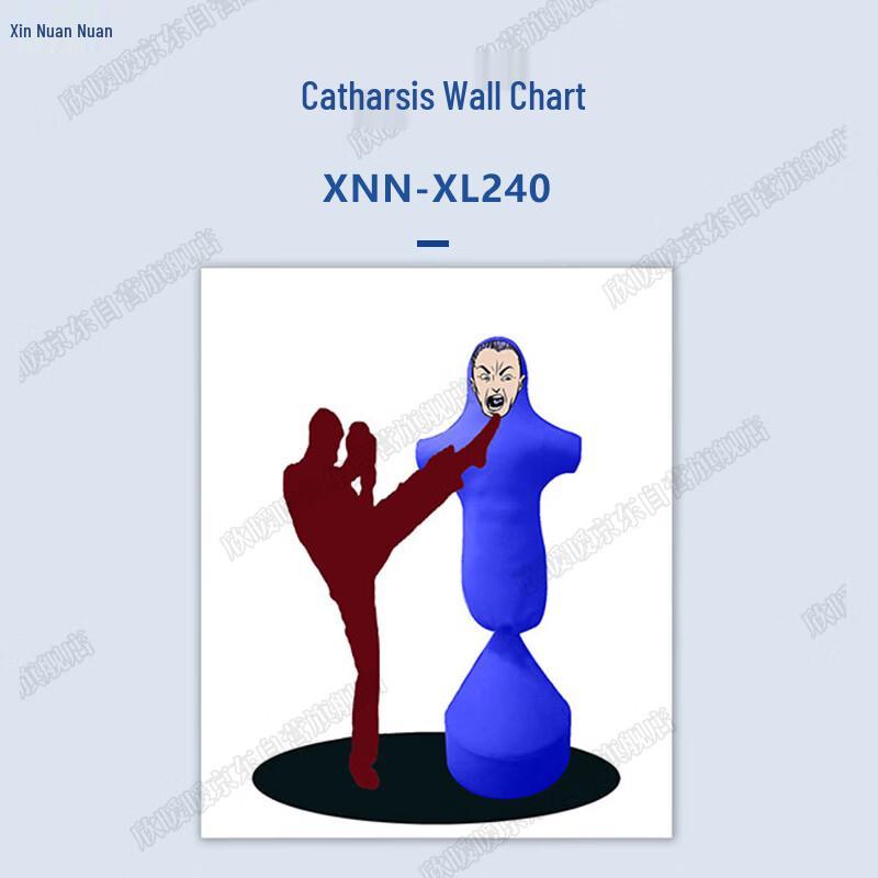 XinNuannuan Emotional Release Simulation Training Posters