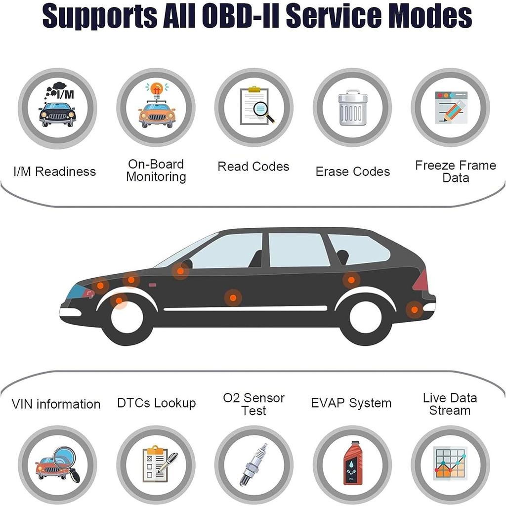 OBD2 Scanner, Battery Tester, Car Scanner Code Decoder, Reader&Eraser Automotive Check Engine Light Diagnostic Read&Clear Emission&Error Codes