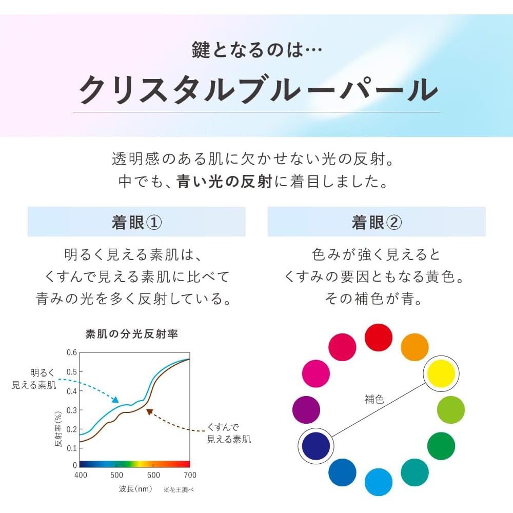 KANEBO Illuminating Primer Makeup Base 30g SPF22 PA++ Corrects dullness, uneven skin tone, and pores. Provides long-lasting transparency, brightens sk