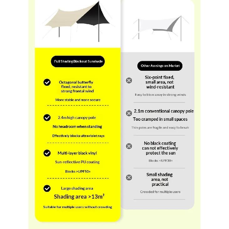 Heavy Duty Waterproof Camping Sunshade Tarp UV Resistant Black Coated Extra Thick Outdoor Canopy Rain Shelter Portable Toldo