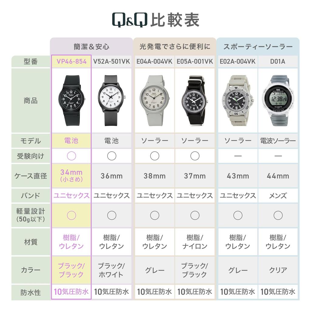 Analog 10 ATM Water Urethane Black [Citizen Q&Q] Watch, Resistant, Strap, VP46-854,