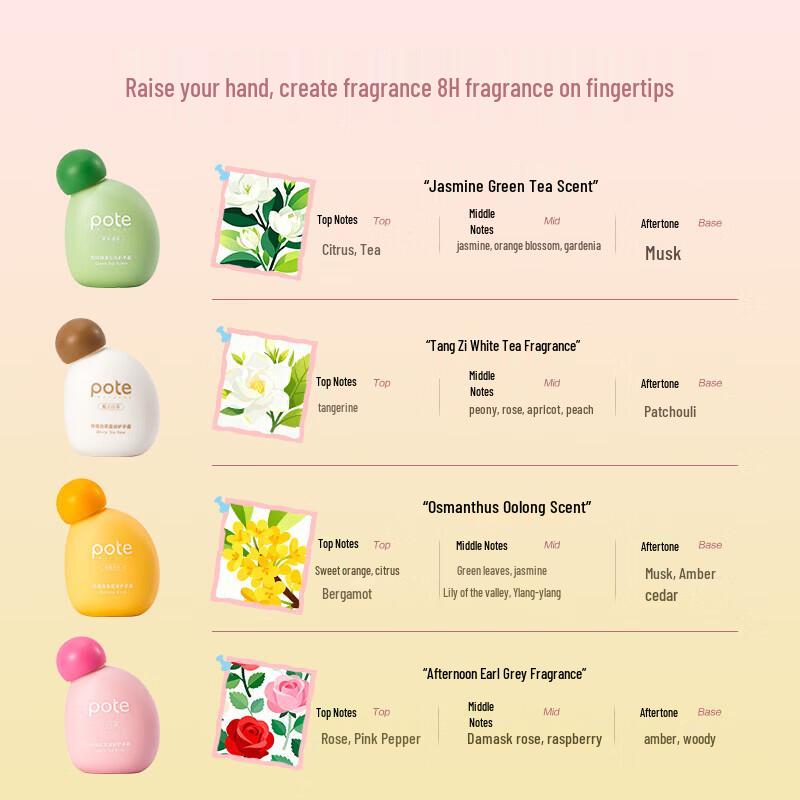 Baiti Flower Tea Scented Hand Cream Gift Set