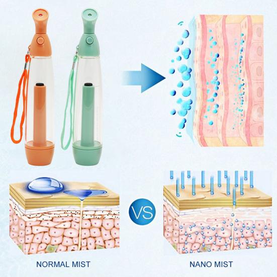 Mini Travel Steamer Handheld Facial Mist Sprayer 150ml Refillable Misting Bottle for Refreshing Face And Body