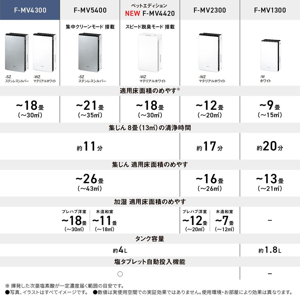 Panasonic Giaino Material White tatami Dust Collection Cleans the air with hypochlorous acid Space Disinfecting and Deodorizing Machine For a large