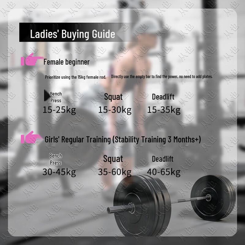Fromye Rubber Barbell Weight Plates & Sets