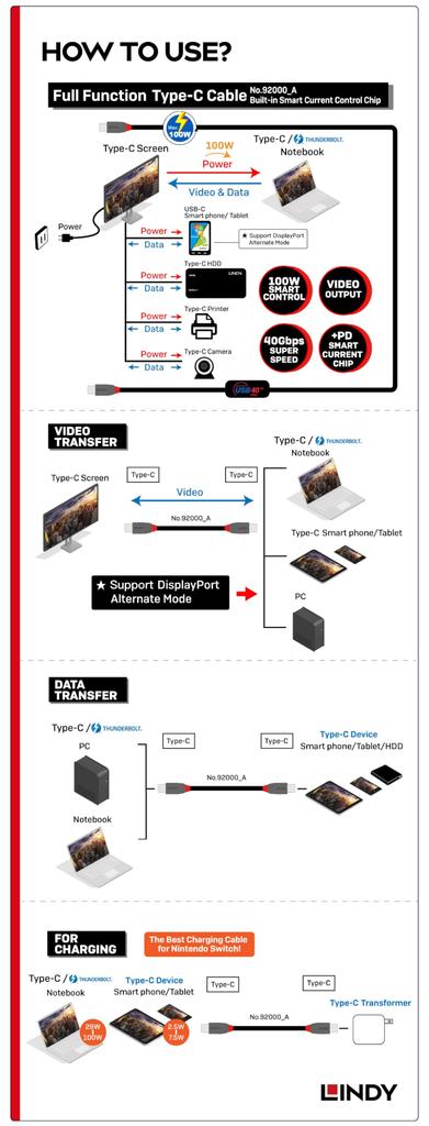 LINDY ANTHRA LINE 1m USB 4 Gen3x2 Type-C Cable with PD Current Chip (Model Number: 92000_A)