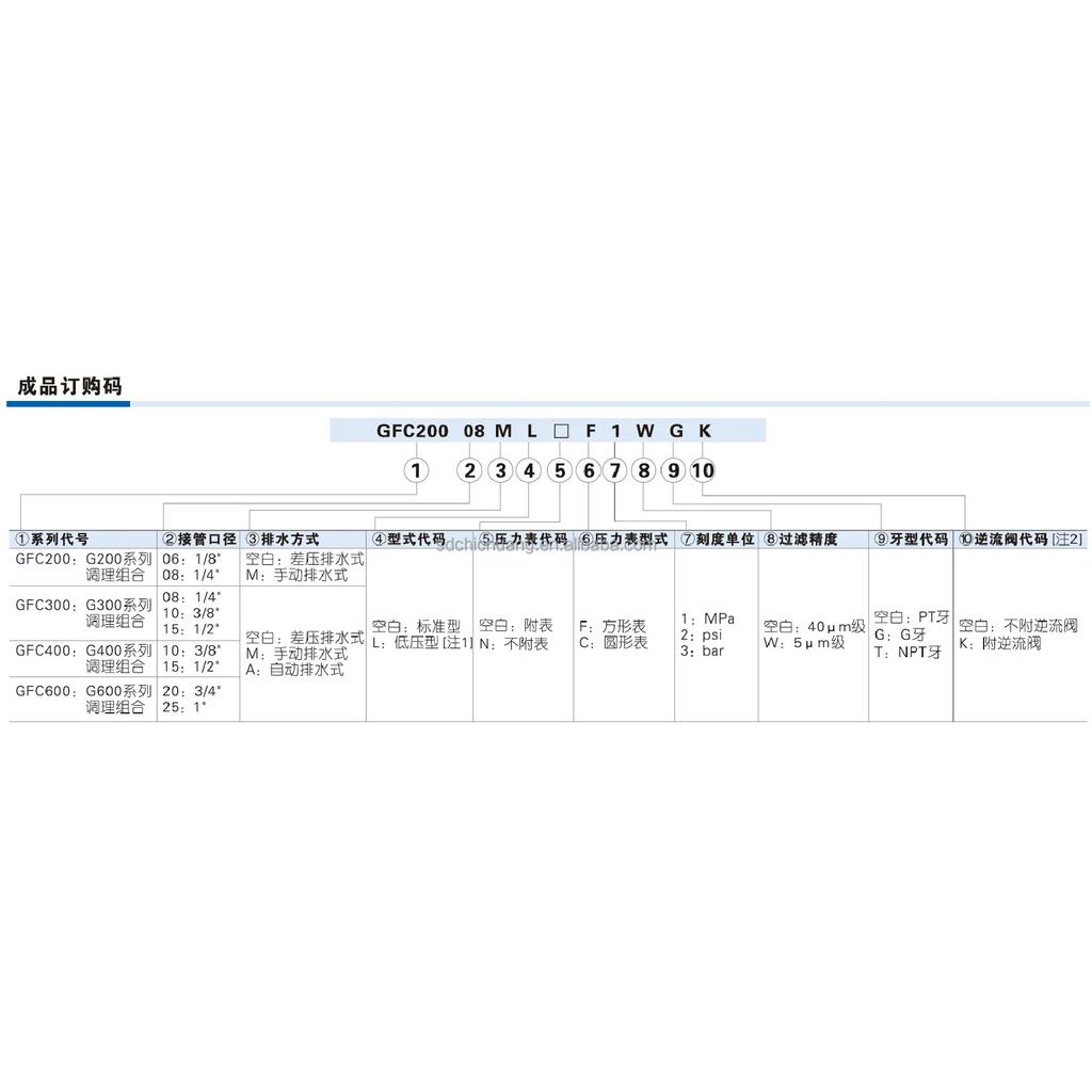 AIRTAC original GFC300-10  GFC200-08/06  GFC400-15 GFC30010F1 GFC20008F1  Air Source Processor Oil Water Separation Filter