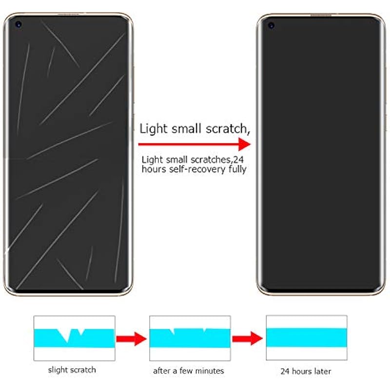 

Careflection Next Gen Easy Application Anti Glare Matte Front Case Friendly Nano Soft Hydrogel Self-Healing Tpu Film Scr 0 білий