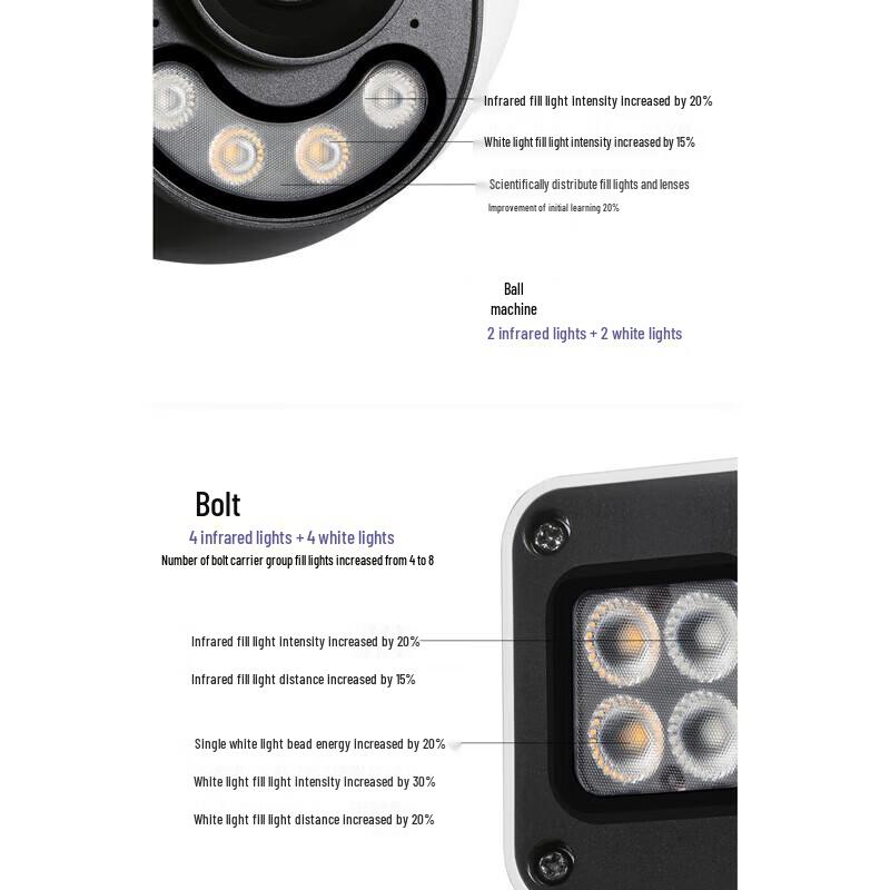 TP-LINK Outdoor 6MP Wi-Fi Surveillance Camera TL-IPC6129X-A4