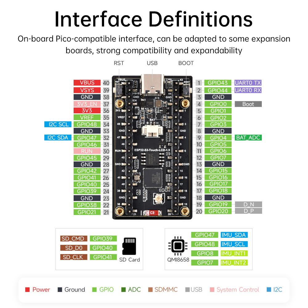 ESP32-S3 1.9-Inch LCD Screen Wifi Bluetooth Development Board 170 × 320 Resolution Lx7 Dual Core Processor Type-C Interface