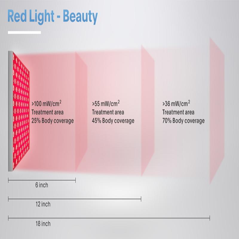 45 W LED-Gesichtsgerät 660 nm 850 nm Nahinfrarot-Rotlichttherapiegerät Rotlichttherapie-Panel Schmerzlinderung von Muskeln und Gelenken