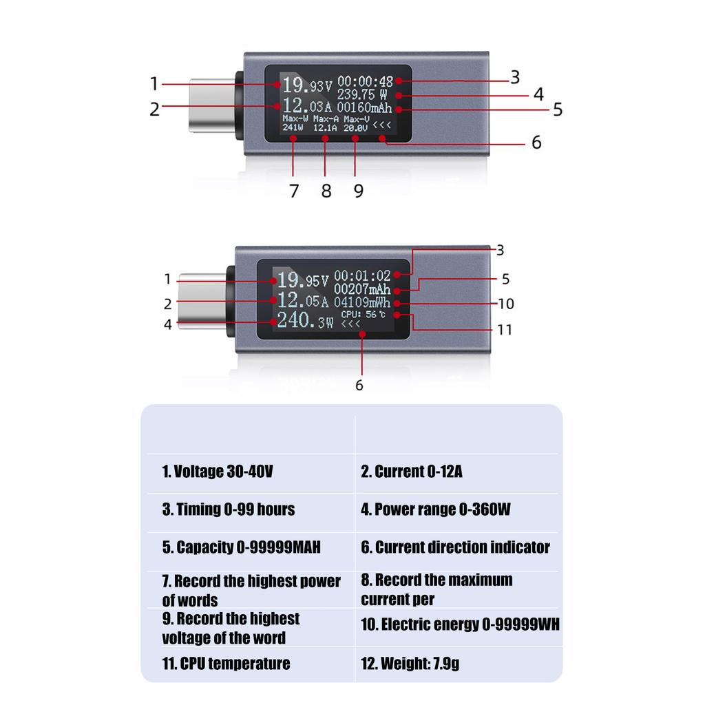 Aluminum Alloy USB C Power Meter 12A Fast Speed Charging Tester With LCD Screen PD Protocol Compatibility