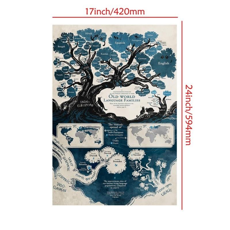 World Language Families Map Poster Prints Wall Art Background Cloth Decor School Supplies,Tourism/Educational Tools