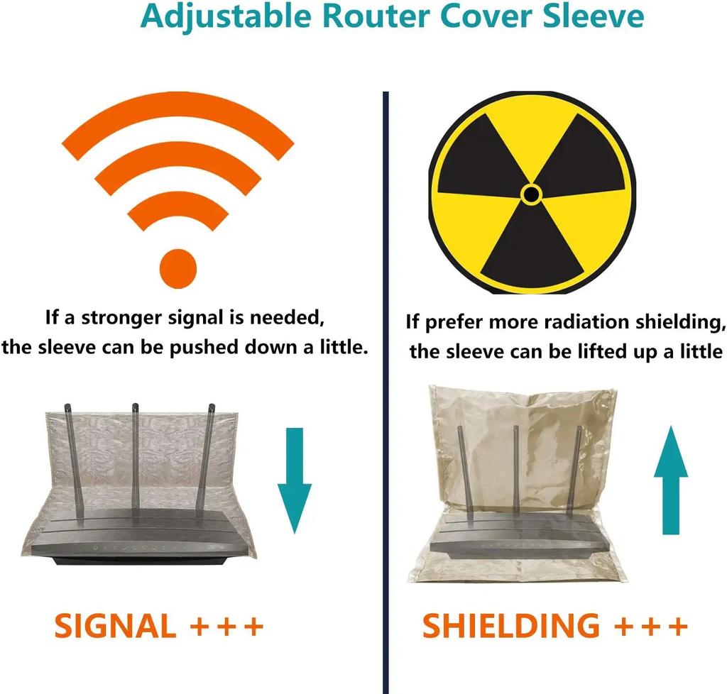 Funda protectora para enrutador WiFi, tejido antiradiación, bolsa de protección contra radiación EMF, bloqueo de RF, tamaño 5G Guard 2