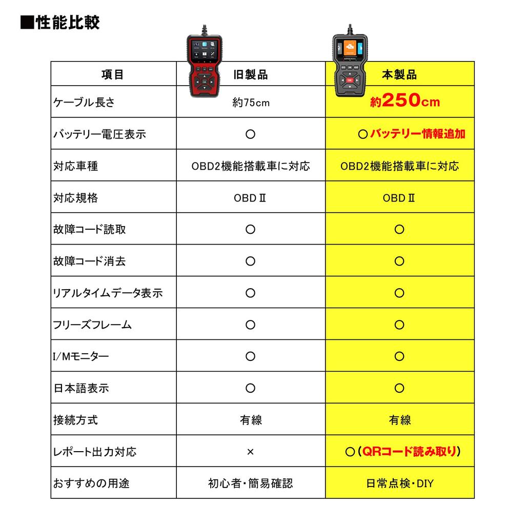 MAXWIN OBD2 Diagnostic Tool with 250cm Long Fault Scan Tool for Vehicle Automotive System Japanese Language Voltage QR Code Cable, 36,000 Built-in