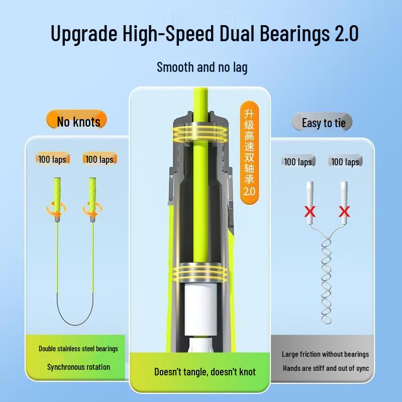 HANDUNYOU Double Bearing Tangle-Free Speed Jump Rope