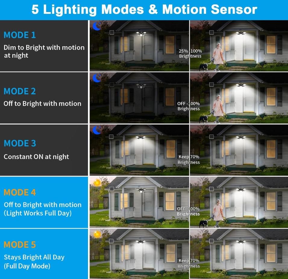 Luce Solare per Capanno Interno Esterno Lavoro Giorno e Notte Luce a Sospensione con 5 Modalità di Illuminazione e 2 Timer, con Telecomando per Capanno Gazebo Garage