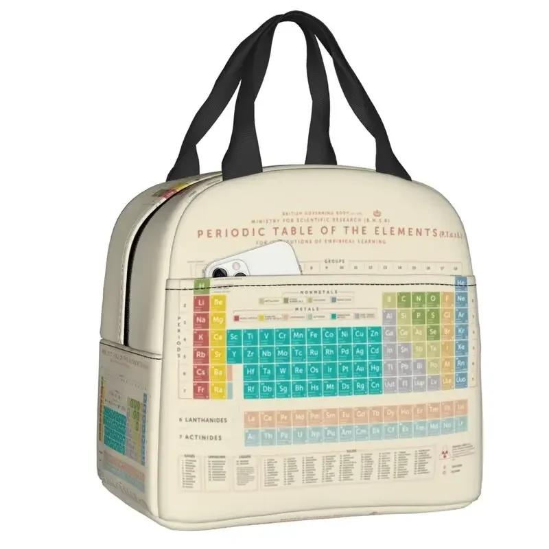 I Am A Scientist Insulated Lunch Bag for Women Leakproof Science Physics Chemistry Biology Cooler Thermal Lunch Box Picnic