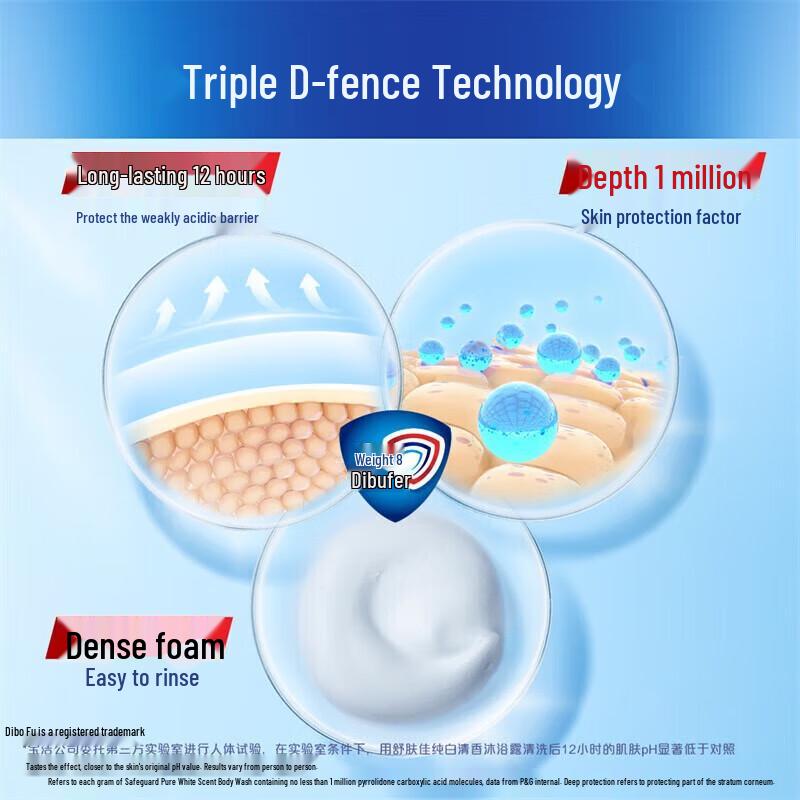 Safeguard Lemon Fresh Duschgel