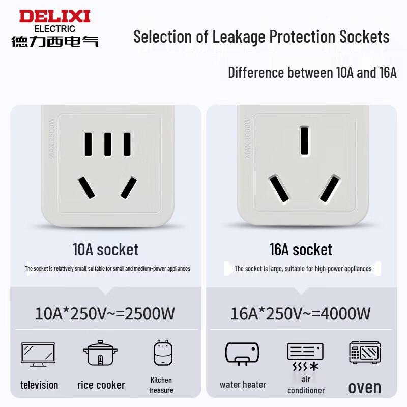 DELIXI ELECTRIC 16A RCD Safety Socket for Air Conditioners