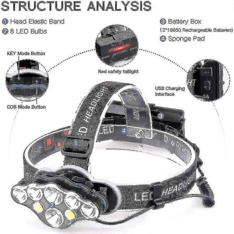 40000lm Wasserdichte Leistungsstarke Stirnlampe - USB Wiederaufladbare Stirnlampe